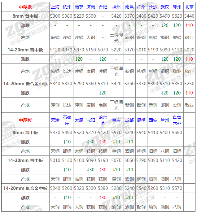 2021年12月13日鋼廠調價通知+12月13日全國鋼材實時價格！-鋼鐵行業資訊