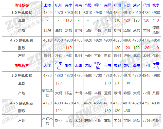 2021年12月13日鋼廠調價通知+12月13日全國鋼材實時價格！-鋼鐵行業資訊