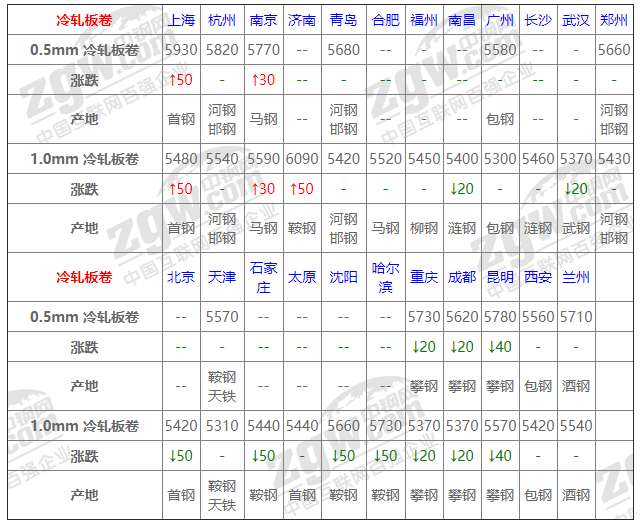 2021年12月13日鋼廠調價通知+12月13日全國鋼材實時價格！-鋼鐵行業資訊