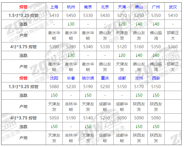 2021年12月13日鋼廠調價通知+12月13日全國鋼材實時價格！-鋼鐵行業資訊