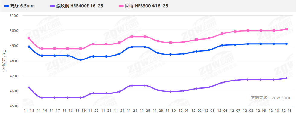 暴漲暴跌后，2022鋼材價(jià)格走勢(shì)如何？會(huì)再現(xiàn)5月過山車行情嗎？-鋼鐵行業(yè)資訊