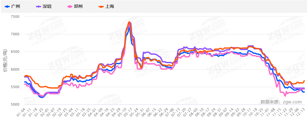 暴漲暴跌后，2022鋼材價(jià)格走勢(shì)如何？會(huì)再現(xiàn)5月過山車行情嗎？-鋼鐵行業(yè)資訊