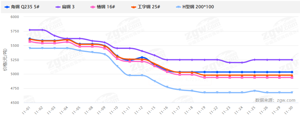 暴漲暴跌后，2022鋼材價(jià)格走勢(shì)如何？會(huì)再現(xiàn)5月過山車行情嗎？-鋼鐵行業(yè)資訊