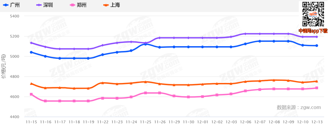 剛剛！發(fā)改委發(fā)布新通知！鋼廠扎堆上調(diào)！鋼價還能漲多少？-鋼鐵行業(yè)資訊