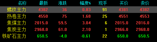 剛剛！發(fā)改委發(fā)布新通知！鋼廠扎堆上調(diào)！鋼價還能漲多少？-鋼鐵行業(yè)資訊