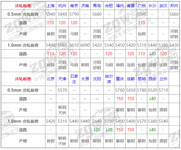 2021年12月14日鋼廠調(diào)價(jià)通知+12月14日全國鋼材實(shí)時(shí)價(jià)格！-鋼鐵行業(yè)資訊