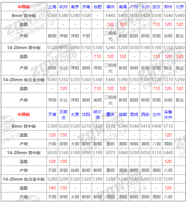 2021年12月14日鋼廠調(diào)價(jià)通知+12月14日全國鋼材實(shí)時(shí)價(jià)格！-鋼鐵行業(yè)資訊