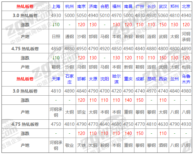 2021年12月14日鋼廠調(diào)價(jià)通知+12月14日全國鋼材實(shí)時(shí)價(jià)格！-鋼鐵行業(yè)資訊