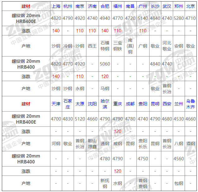 2021年12月14日鋼廠調(diào)價(jià)通知+12月14日全國鋼材實(shí)時(shí)價(jià)格！-鋼鐵行業(yè)資訊