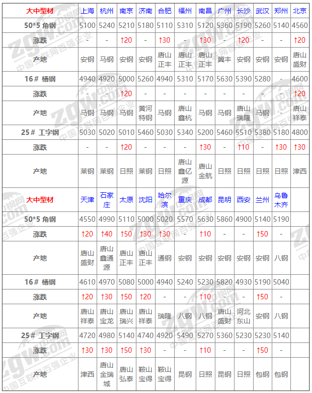 2021年12月14日鋼廠調(diào)價(jià)通知+12月14日全國鋼材實(shí)時(shí)價(jià)格！-鋼鐵行業(yè)資訊