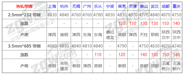 2021年12月14日鋼廠調(diào)價(jià)通知+12月14日全國鋼材實(shí)時(shí)價(jià)格！-鋼鐵行業(yè)資訊
