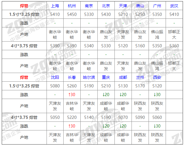 2021年12月14日鋼廠調(diào)價(jià)通知+12月14日全國鋼材實(shí)時(shí)價(jià)格！-鋼鐵行業(yè)資訊